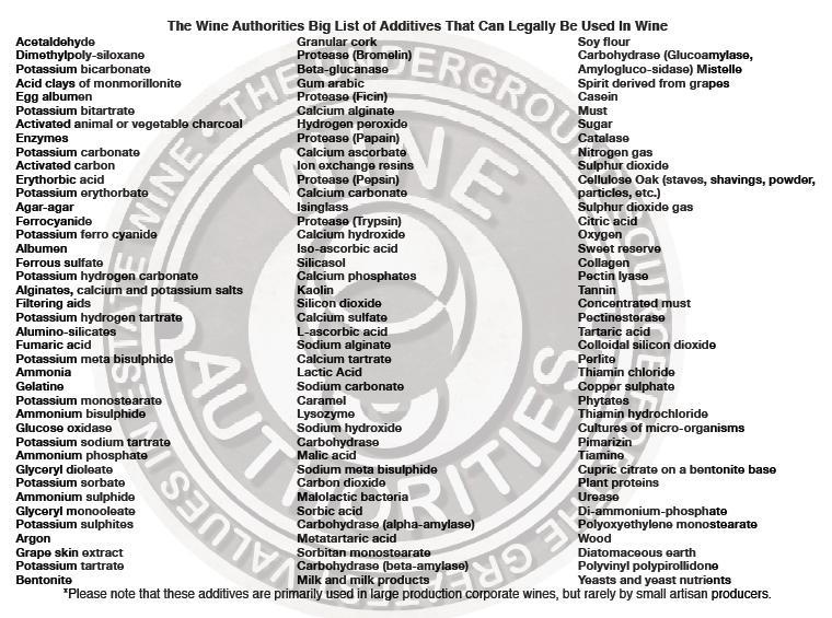 wine-additives1